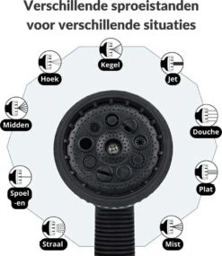 Buxibo - Wandslangenbox 20 Meter + 2 Meter - Tuinslang Met Haspel - 9 Sproei Standen - Slangenhouder 180° Draaibaar - Tuinslanghaspel Zwart+ Gratis Sproeier - Zwart -Tuinwinkel Voor Buitenartikelen 1040x1200 1