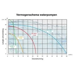 Kibani Waterpomp 8.000 Liter P/uur - 98 Cc / 1.5 PK 4-takt Benzine Motor - 4000 Toeren/Minuut - Doorstroming 8 M³ P/uur - Tuinpomp 20 Kibani Waterpomp 8.000 Liter P/uur - 98 Cc / 1.5 PK 4-takt Benzine Motor - 4000 Toeren/Minuut - Doorstroming 8 M³ P/uur - Tuinpomp -Tuinwinkel Voor Buitenartikelen 1200x1200 313
