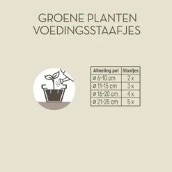 Pokon Groene Planten Voedingsstaafjes - 24st - Plantenvoeding - Meststofstaafjes -Tuinwinkel Voor Buitenartikelen 1200x1200 597