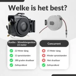 Buxibo - Wandslangenbox 20 Meter + 2 Meter - Tuinslang Met Haspel - 9 Sproei Standen - Slangenhouder 180° Draaibaar - Tuinslanghaspel Zwart+ Gratis Sproeier - Zwart -Tuinwinkel Voor Buitenartikelen 1200x1200 97