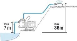GARDENA - Classic Besproeiingspomp 3000/4 Compleet - Waterpomp - Incl. 3.5 M Aanzuigslang En 20 M Slang -Tuinwinkel Voor Buitenartikelen 1200x646