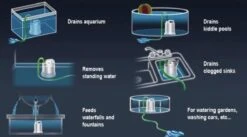 Sicce Ultra Zero - Vlakzuiger - Dompelpomp - Wateroverlast - 3000 L/h -Tuinwinkel Voor Buitenartikelen 1200x665