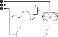 Floatey Design Plant | Zwevende Plant - Bloempot (levitation) 6 Floatey Design Plant | Zwevende Plant - Bloempot (levitation) -Tuinwinkel Voor Buitenartikelen 1200x777 3
