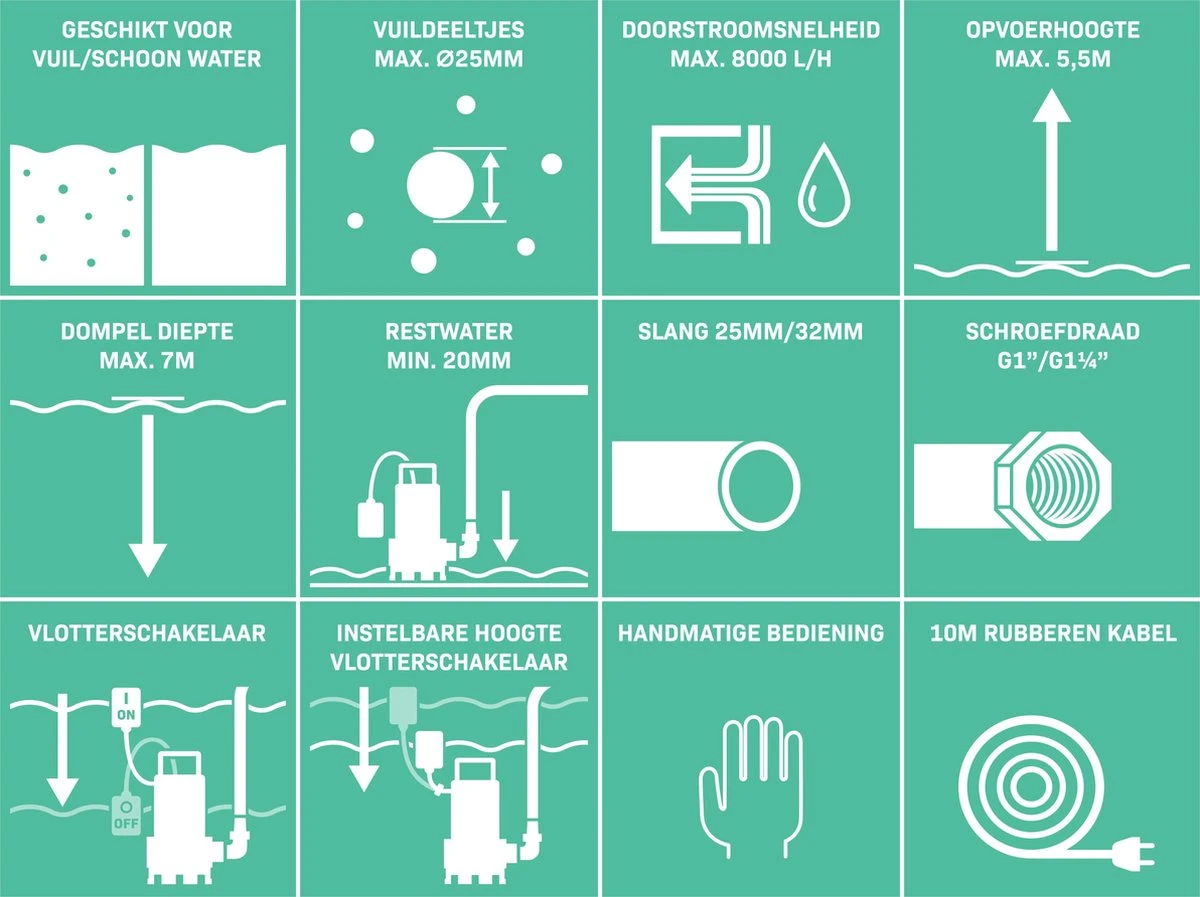 VONROC Dompelpomp/Waterpomp 400W - 8000l/h - Voor Vuil En Schoonwater - Met Vlotter 3 VONROC Dompelpomp/Waterpomp 400W - 8000l/h - Voor Vuil En Schoonwater - Met Vlotter - Afbeelding 3