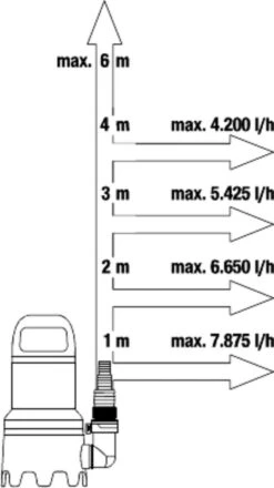 Gardena Dompelpomp 9000 Rvs 24,2 X 28,3 Cm Zwart/grijs 15 Gardena Dompelpomp 9000 Rvs 24,2 X 28,3 Cm Zwart/grijs -Tuinwinkel Voor Buitenartikelen 673x1200